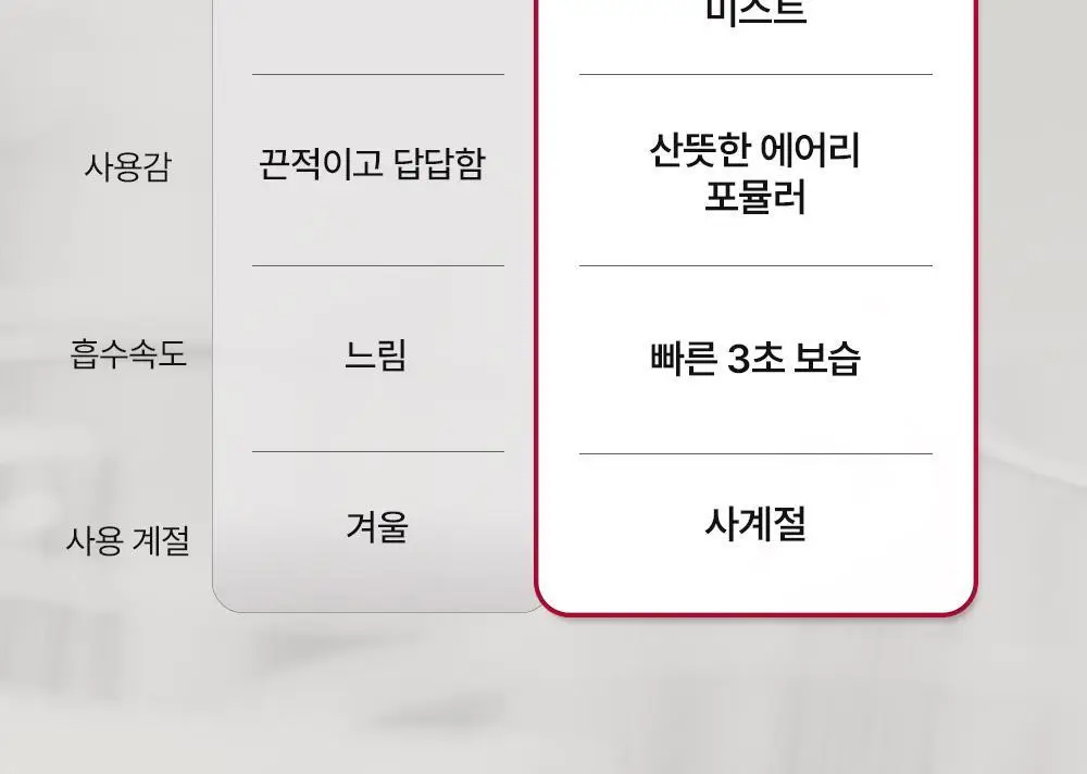 [1위 속보습미스트] 뿌리는 바디로션 낫포유 크림 바디미스트 200ml 상세페이지 19
